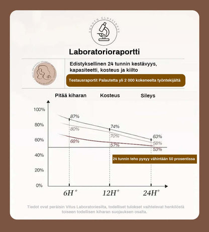 🔥2025 מבצע לוהט🔥עיצוב לאורך זמן קרם גמישות נפח לחות לשיער מתולתל